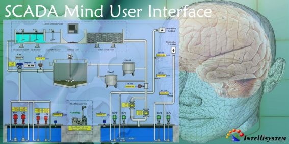 SCADA Mind User Interface - Intellisystem